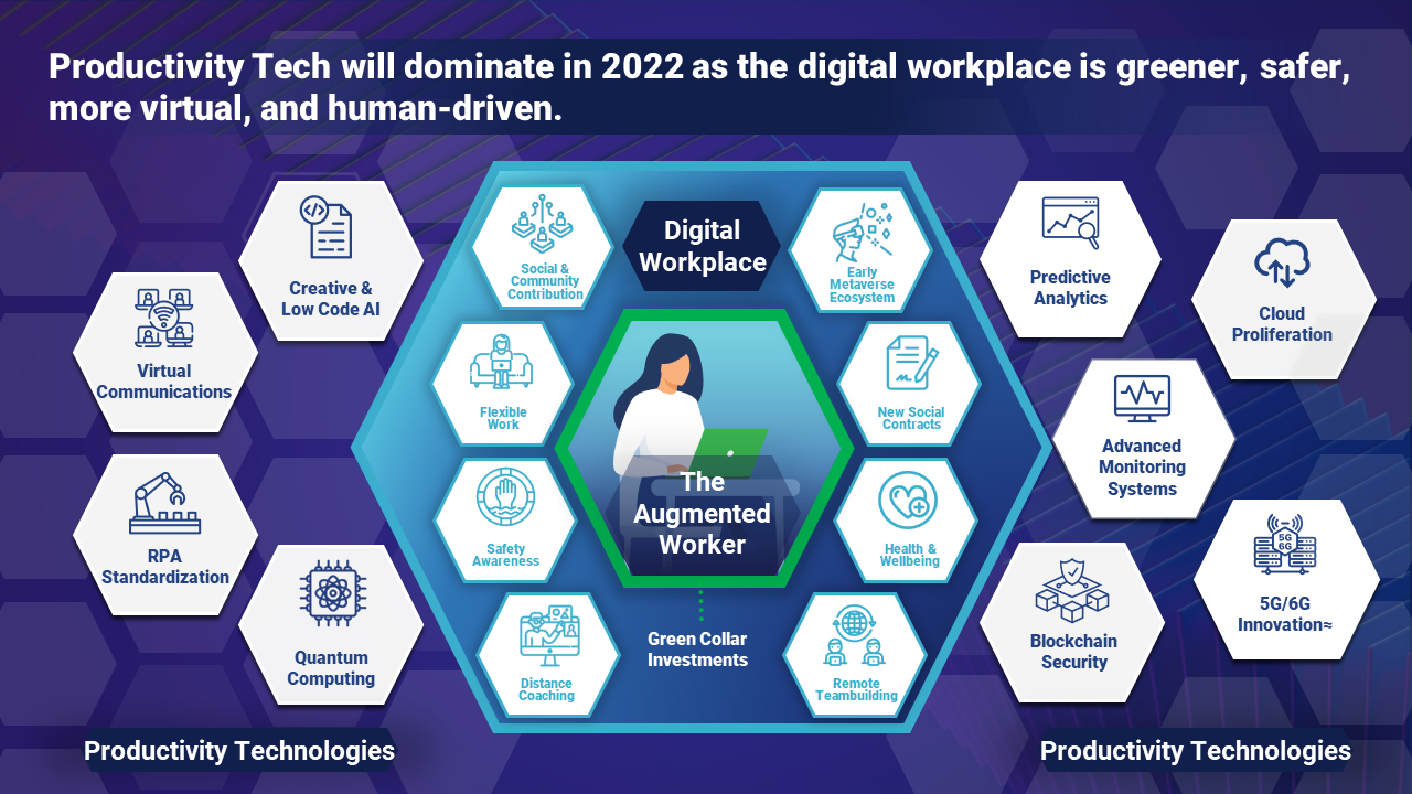 2022-The-Year-Ahead-Productivty-Tech-Model (2)