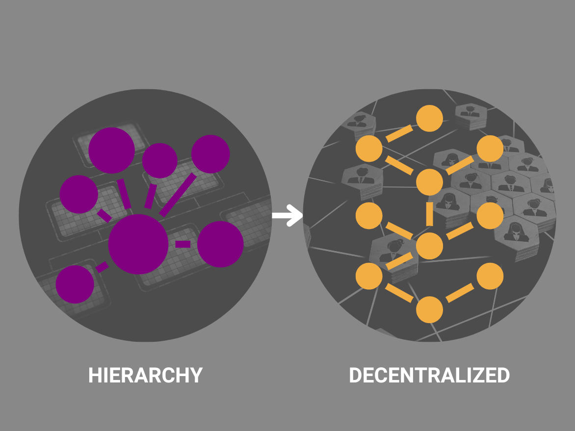 Figure 2. From Hierarchy to Decentralized Autonomy