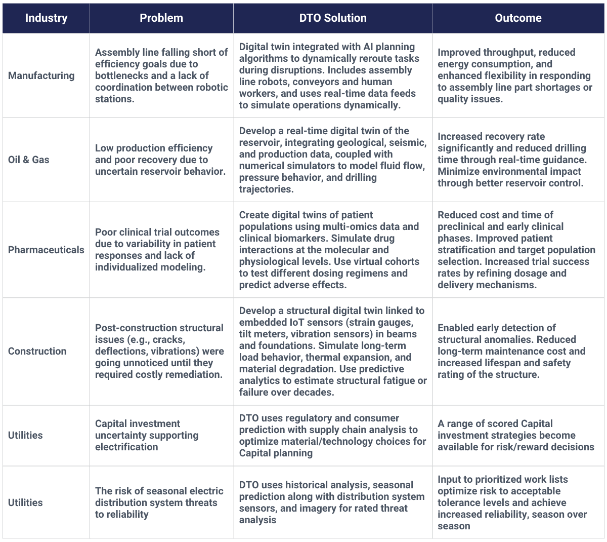 DTO Article 1_Updated Figure 3 (2)