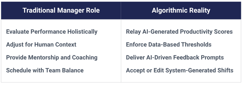 Figure 2. From Authority to Automation