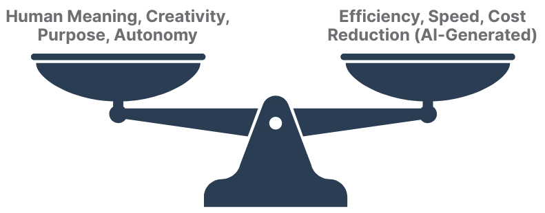 Figure 3. The Work Balance of the Future