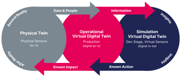 Image Adapted from Back from the Future... by Nicolas Waern