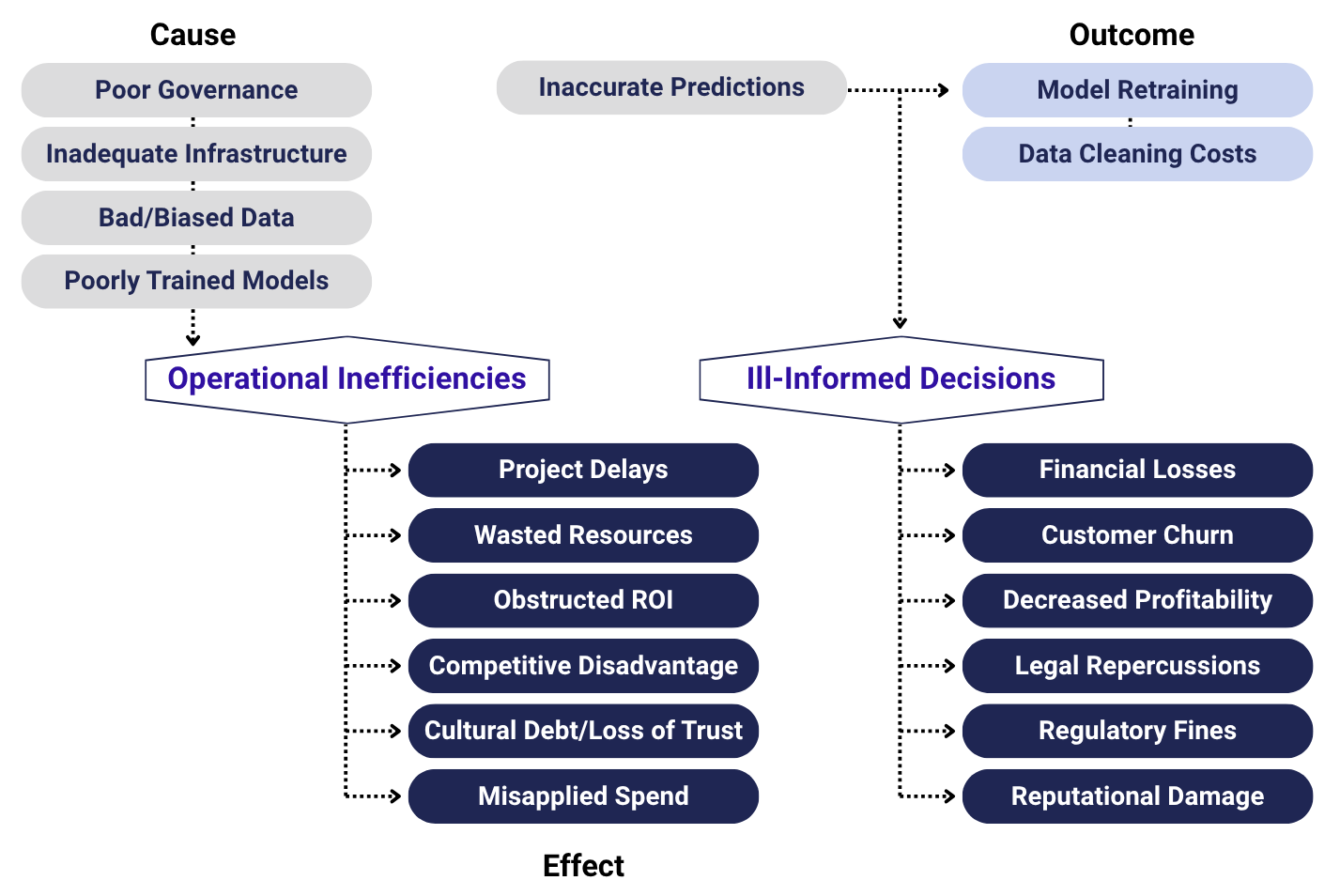 Organizational Debt_Figure 2