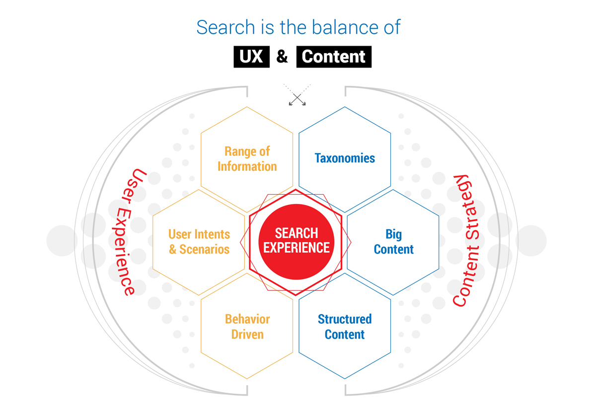 Search_white_paper_visual1