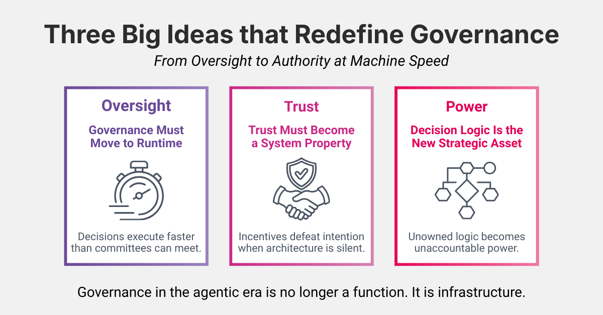 Three Big Ideas that Redefine Governance (1)